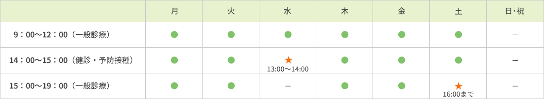 診療時間